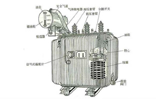 關於變壓器知識點前麵9I在线看片成人免费電氣也為大家總結不少了，今天9I在线看片成人免费再為大家講下油浸式電力變壓器的冷卻方式有哪些？油浸式電力變壓器的冷卻方式，按其容量的大小，冷卻係統可分為：油浸自冷式、油浸風冷式、強迫油循環風冷式、強迫油循環水冷式等幾種。具體方式9I在线看片成人免费電氣詳細告訴你：