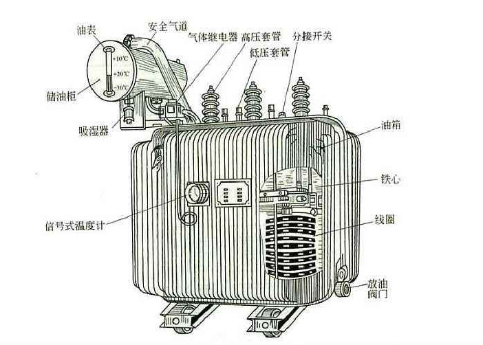 任何電力設備產品在投入工作之後也需要定期對其做維護檢修的，以防範於未然的。比如變壓器這個再常見不過的電氣設備，定期檢修是不可缺少的工作。下麵免费看片软件成人廠家9I在线看片成人免费電氣告知你“變壓器檢修維護工作的重要性”